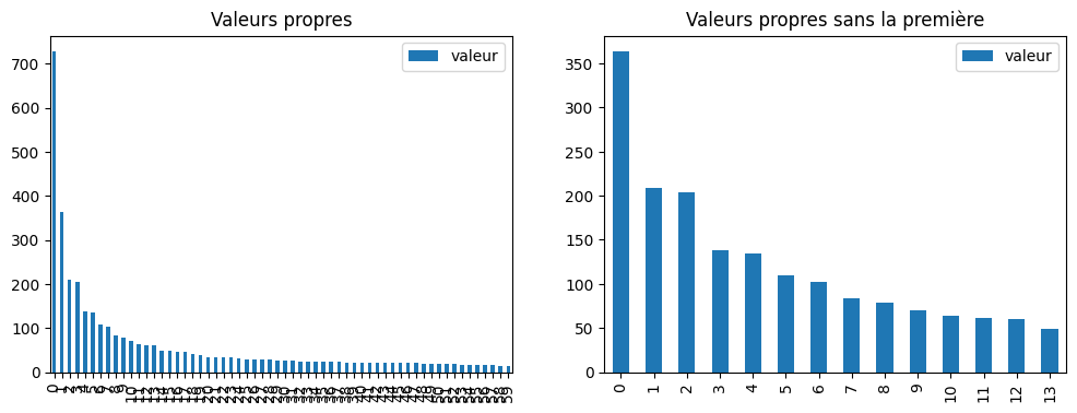 ../../_images/practice_ml_timeseries_ssa_22_0.png