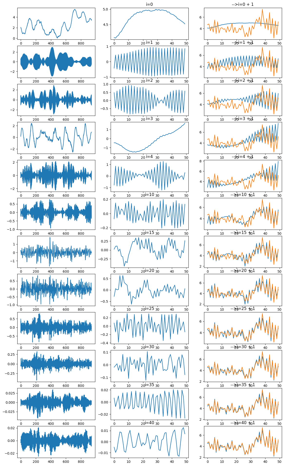 ../../_images/practice_ml_timeseries_ssa_24_0.png