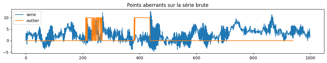 ../../_images/practice_ml_timeseries_ssa_34_0.png