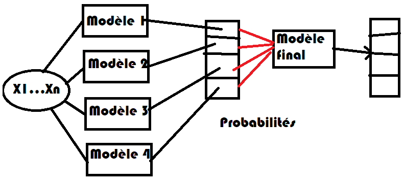 ../../_images/practice_ml_winesc_multi_stacking_2_0.png