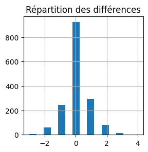 ../../_images/practice_ml_winesr_knn_split_12_0.png