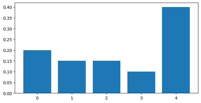 ../../_images/practice_py-base_code_multinomial_3_0.png