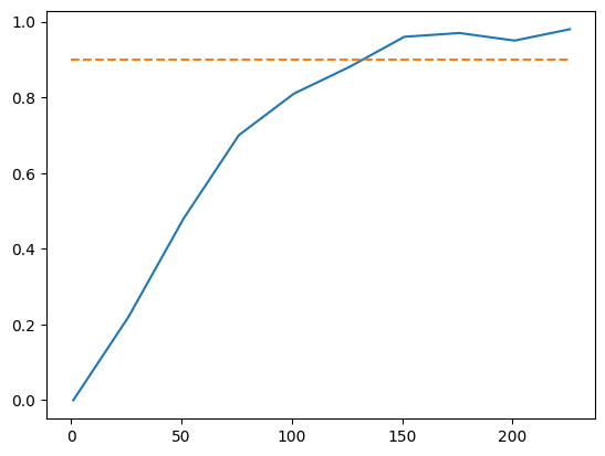 ../../_images/practice_py-base_exercice_pi_28_0.png