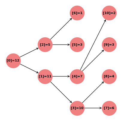 ../../_images/practice_py-base_nbheap_7_1.png