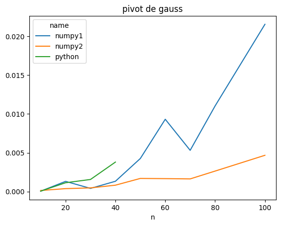 ../../_images/practice_py-base_pivot_gauss_13_0.png