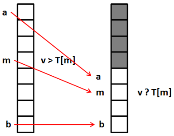 ../../_images/practice_py-base_recherche_dichotomique_2_0.png