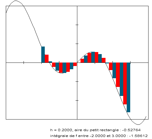 ../../_images/practice_tds-base_integrale_rectangle_2_0.png