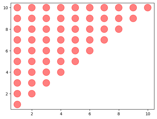 ../../_images/practice_tds-base_pyramide_bigarree_correction_9_0.png