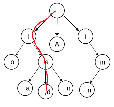 ../../_images/practice_tds-base_trie_correction_43_0.png