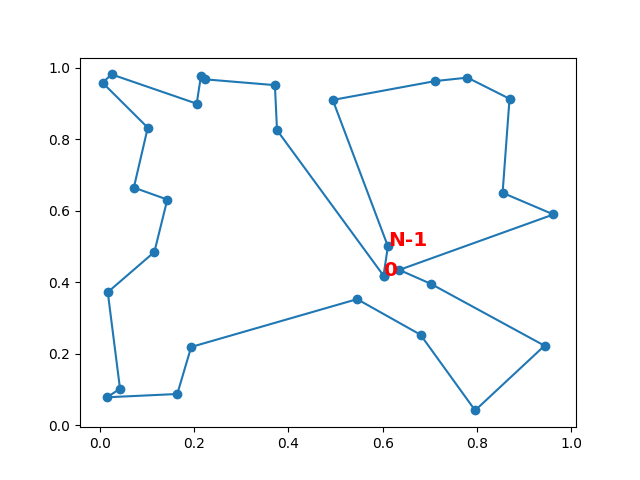 plot tsp