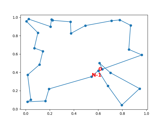 plot tsp