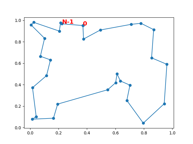 plot tsp