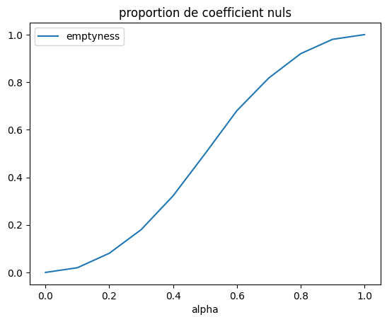 ../../_images/practice_algo-base_exercice_compose_connexe_14_1.png