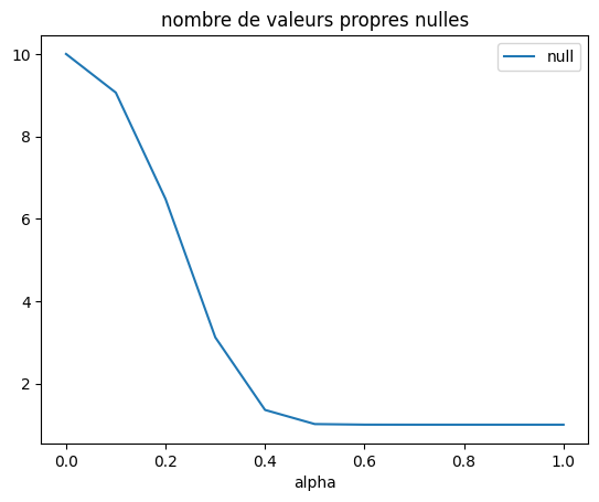 ../../_images/practice_algo-base_exercice_compose_connexe_18_1.png