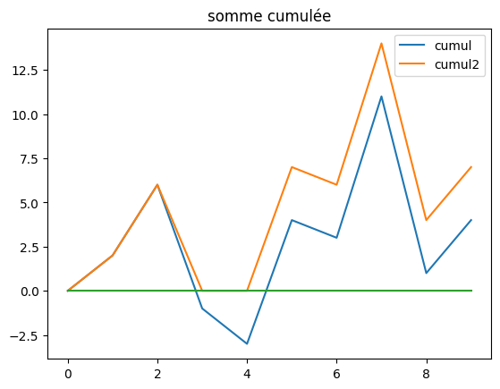 ../../_images/practice_algo-base_exercice_plus_grande_somme_14_0.png