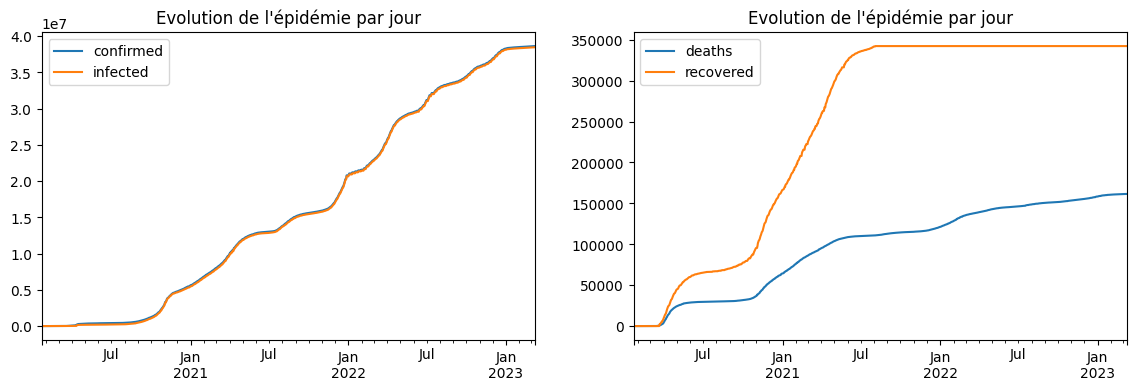 ../../_images/practice_algo-base_exercice_simulation_covid_11_0.png