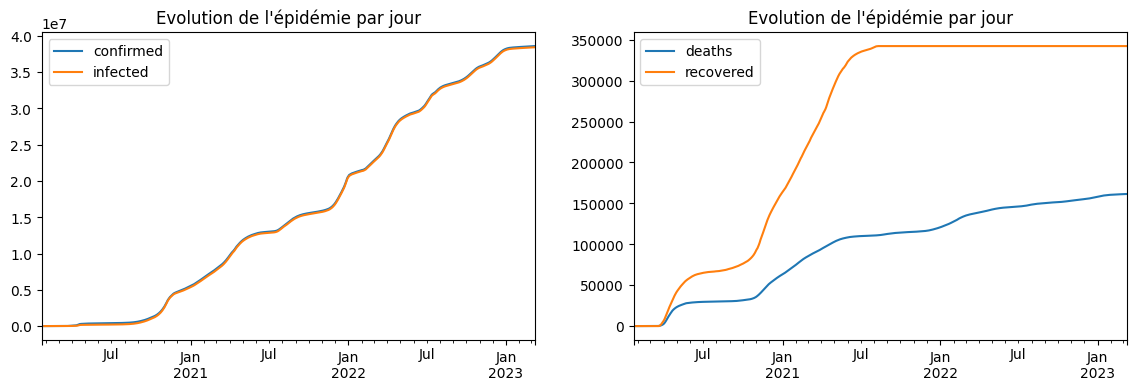 ../../_images/practice_algo-base_exercice_simulation_covid_15_0.png