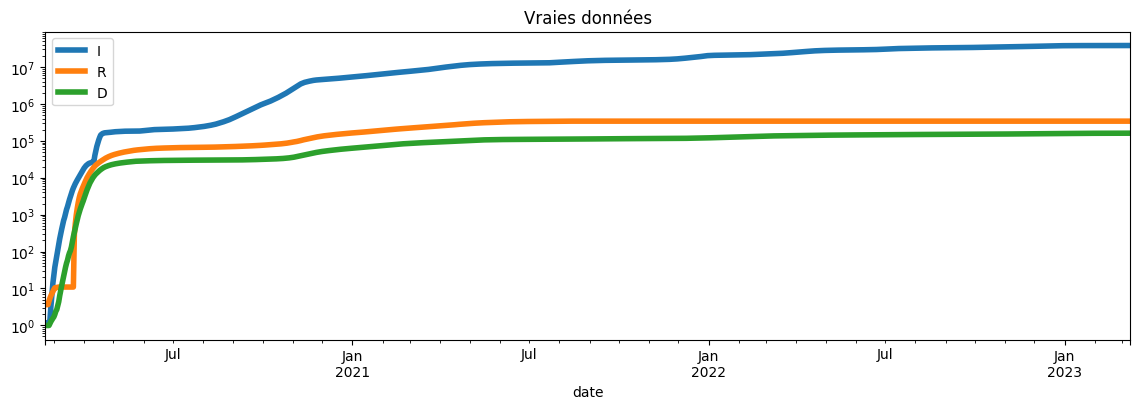 ../../_images/practice_algo-base_exercice_simulation_covid_27_0.png