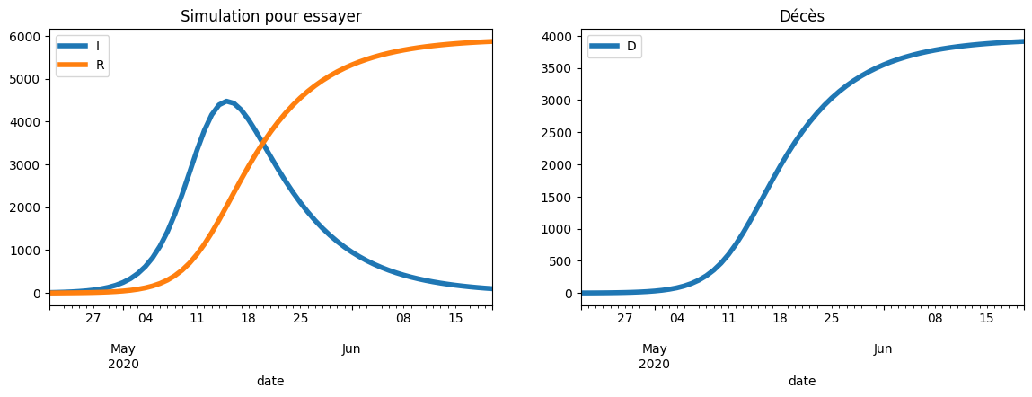 ../../_images/practice_algo-base_exercice_simulation_covid_46_0.png