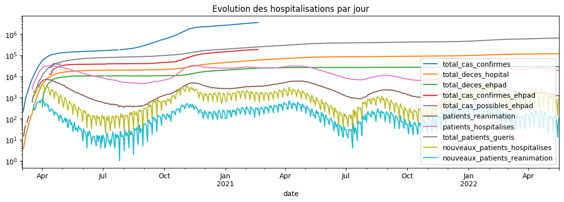 ../../_images/practice_algo-base_exercice_simulation_covid_5_0.png