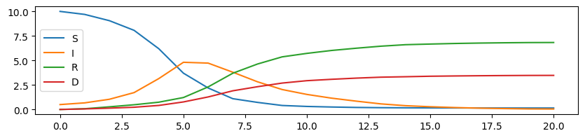 ../../_images/practice_algo-base_exercice_simulation_covid_simple_10_0.png