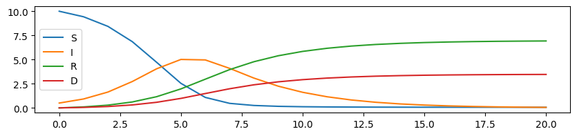 ../../_images/practice_algo-base_exercice_simulation_covid_simple_7_0.png