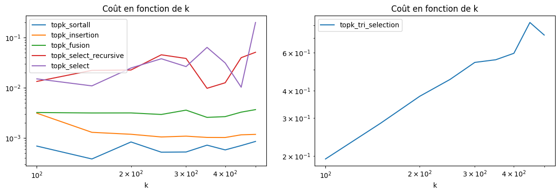 ../../_images/practice_algo-base_exercice_topk_46_0.png