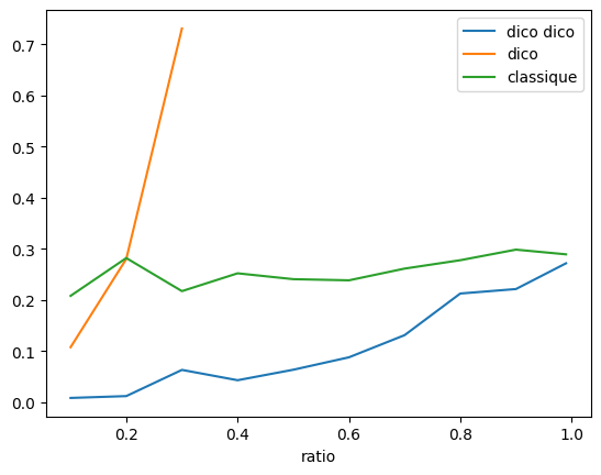 ../../_images/practice_algo-base_matrix_dictionary_32_0.png