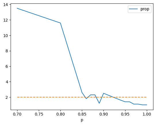 ../../_images/practice_exams_td_note_2021_35_0.png