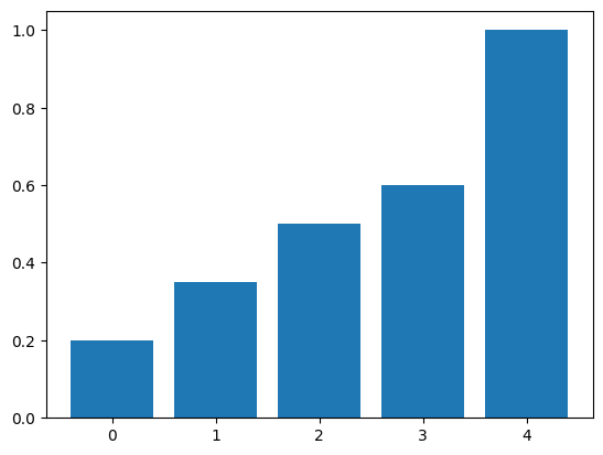 ../../_images/practice_py-base_code_multinomial_9_1.png