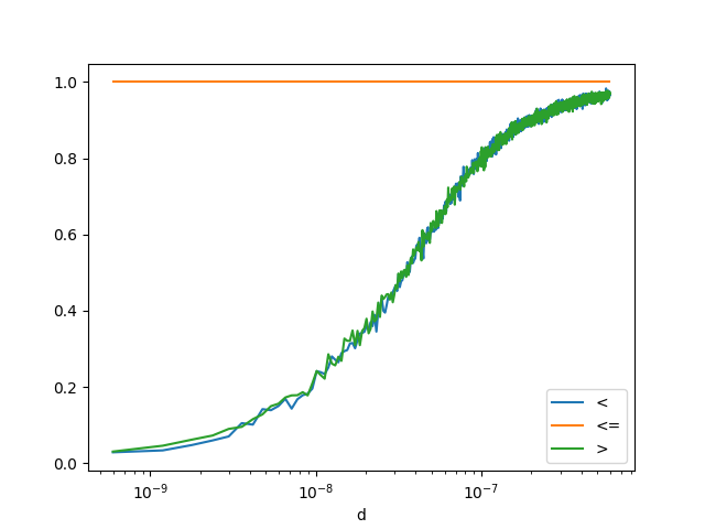 plot float and double rouding