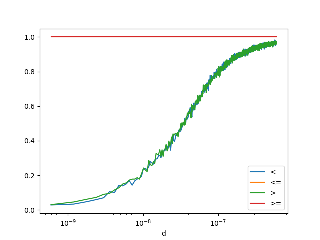 plot float and double rouding