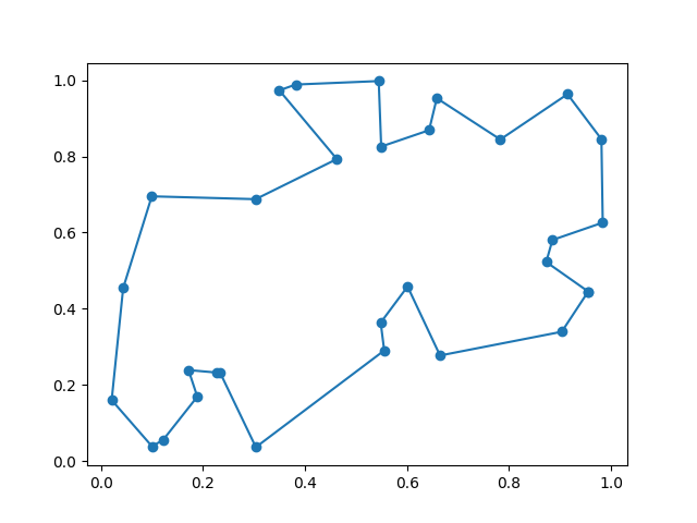 plot tsp