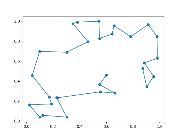 plot tsp