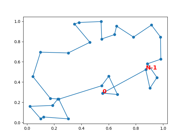 plot tsp