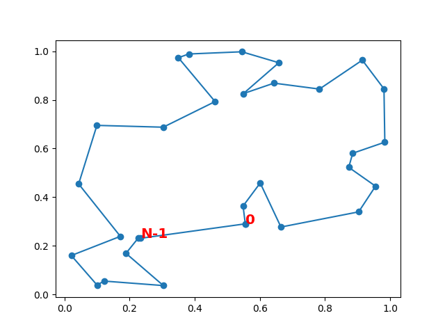 plot tsp