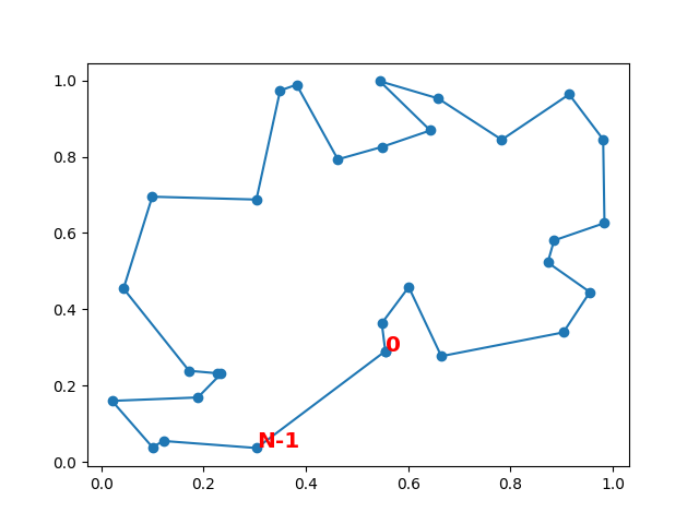 plot tsp