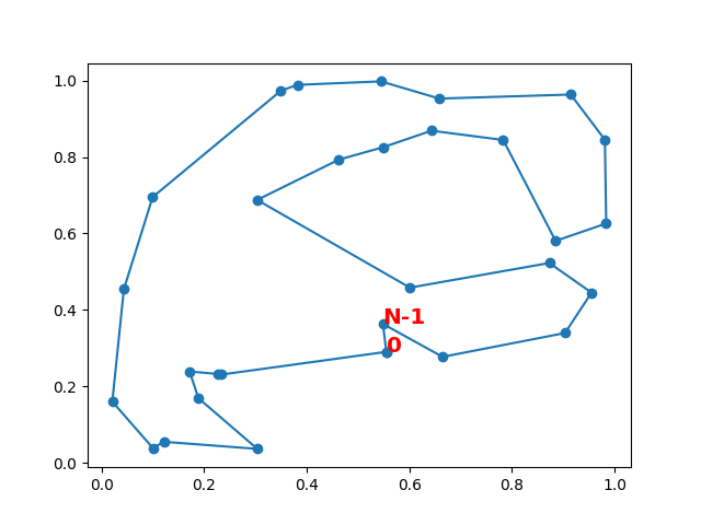 plot tsp