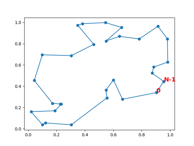 plot tsp