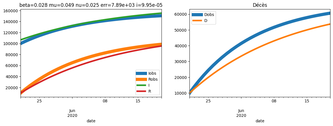 ../../_images/practice_algo-base_exercice_simulation_covid_55_1.png
