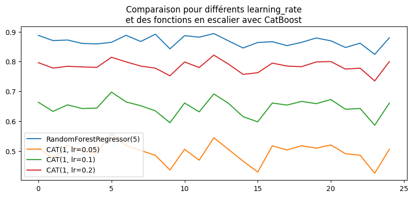 ../../_images/practice_ml_gradient_boosting_54_0.png