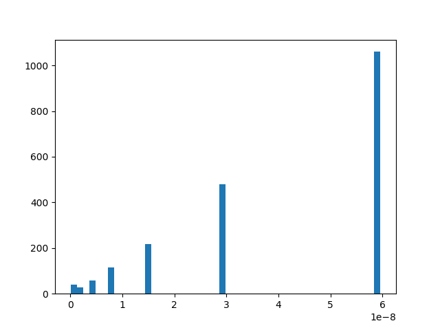 plot float and double rouding