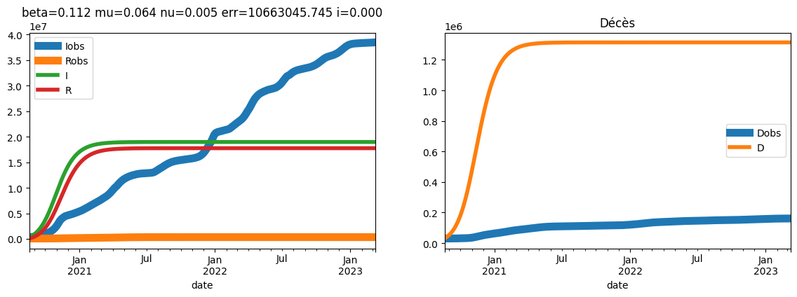 ../../_images/practice_algo-base_exercice_simulation_covid_58_1.png
