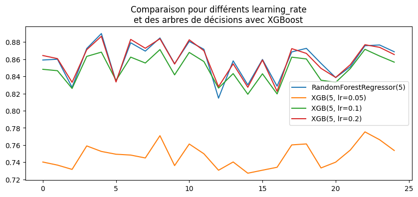 ../../_images/practice_ml_gradient_boosting_43_0.png