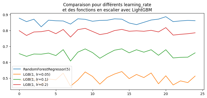 ../../_images/practice_ml_gradient_boosting_47_0.png