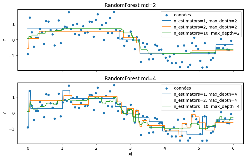 ../../_images/practice_ml_ml_a_tree_overfitting_13_0.png