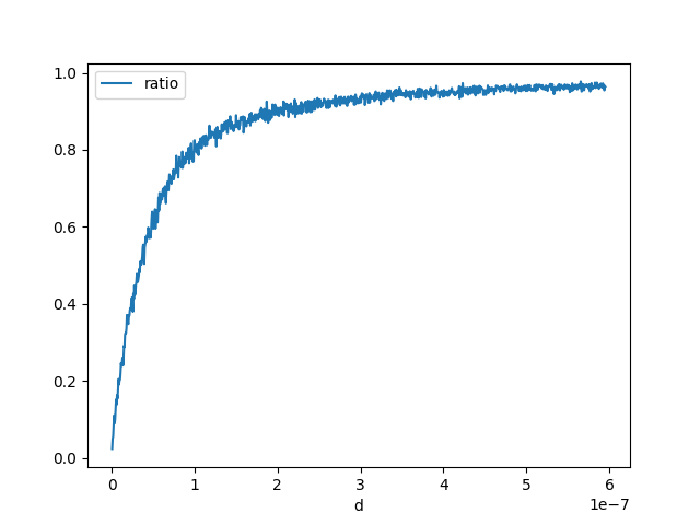 plot float and double rouding