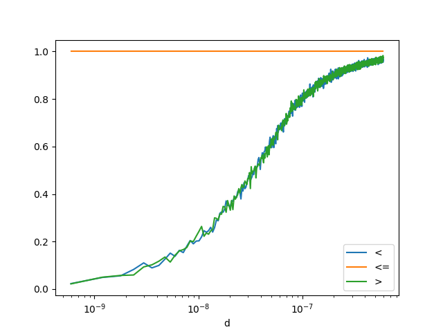 plot float and double rouding