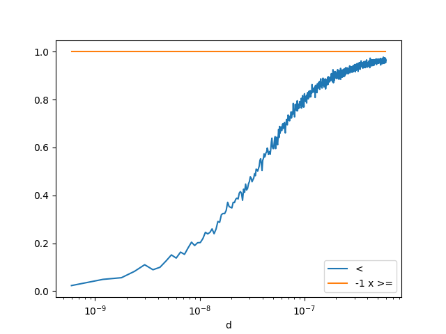 plot float and double rouding