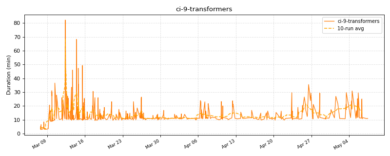 _images/ci_durations-1_11.png
